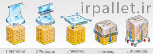 روش های بسته بندی کالا روی پالت پلاستیکی